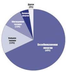 Light - иконка «виды занятий» в Хвойном
